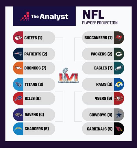 projected nfl standings 2023|NFL predictions 2023 this week.